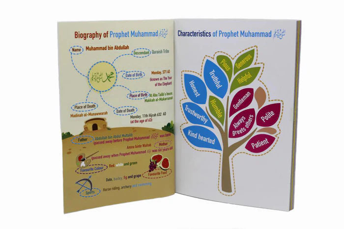 Stories From The Life of Prophet Muhammad (P.B.U.H)